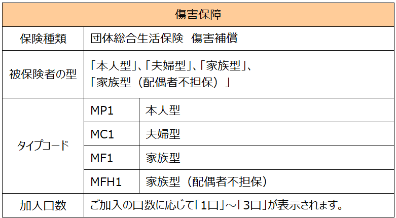 傷害保障