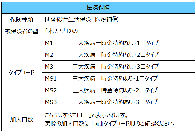 医療保障