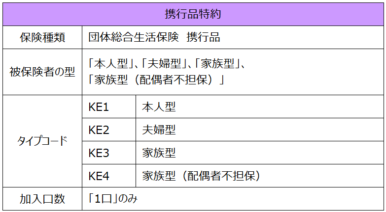 携行品特約