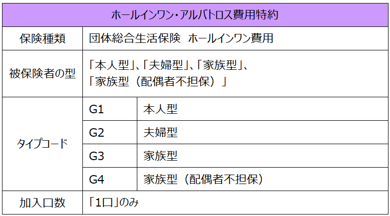 ホールインワン・アルバトロス費用特約