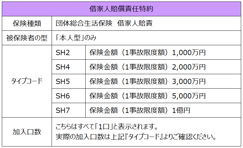 借家人賠償責任特約