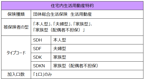  住宅内生活用動産特約